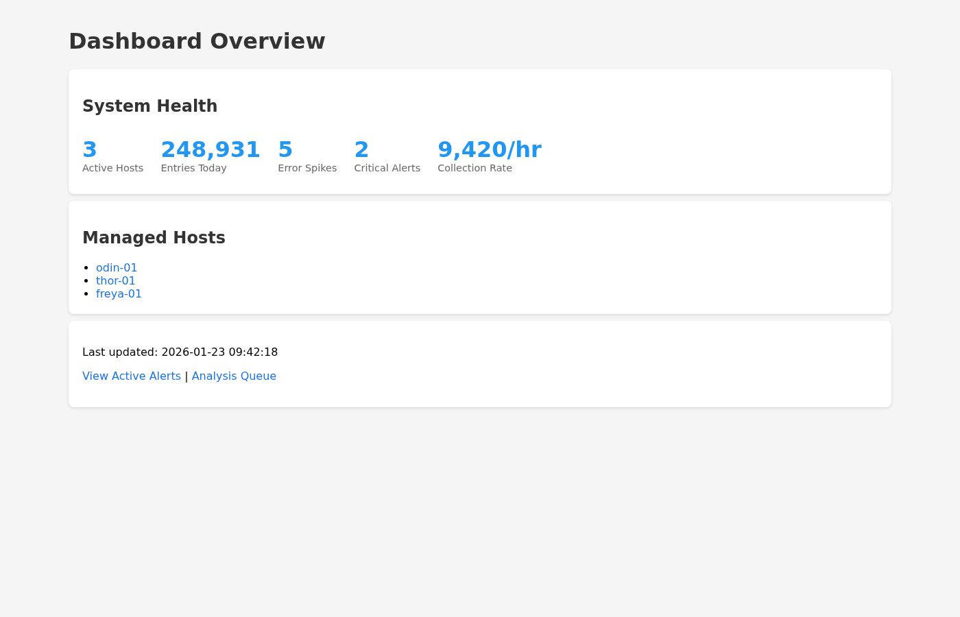 Dashboard overview